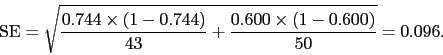 \begin{displaymath}
\mbox{SE} = \sqrt{ \frac{0.744 \times (1 - 0.744)}{43} + \frac{ 0.600
\times (1 - 0.600)}{50}} = 0.096.
\end{displaymath}