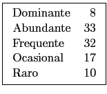 \fbox{\begin{tabular}{lr}
Dominante & 8 \\
Abundante & 33 \\
Frequente & 32 \\
Ocasional & 17 \\
Raro & 10
\end{tabular}}