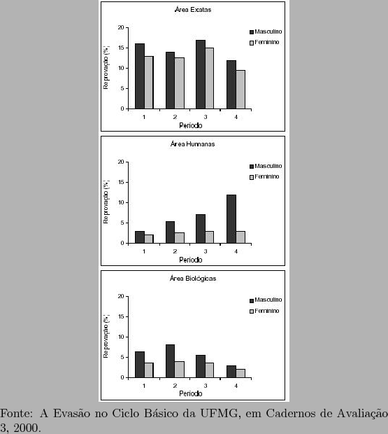 \begin{figure}\centerline{\psfig{figure=figuras/barraregiao4.ps,height=5in}}
Fon...
...A Evaso no Ciclo Bsico da UFMG, em Cadernos de Avaliao 3, 2000.
\end{figure}
