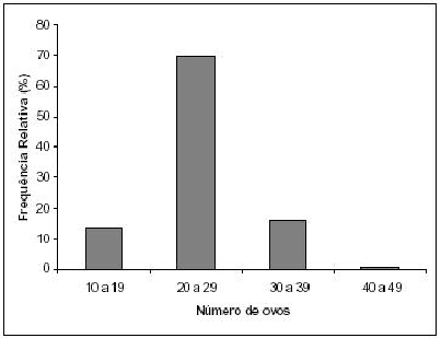 \begin{figure}\centerline{\psfig{figure=figuras/quatro.ps,height=2.7in}}
\end{figure}