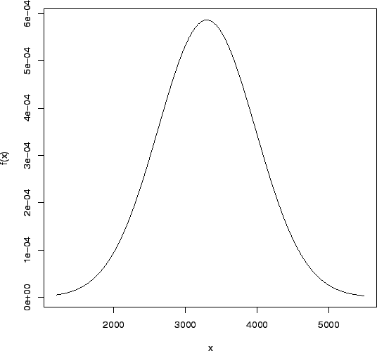 \begin{figure}\centerline{\psfig{figure=figuras/norm3.ps,width=5in}}
\end{figure}