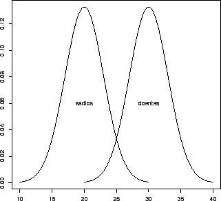 \begin{figure}\centering
\psfig{figure=faixas.ps,height=8cm}
% hemoglobina.ps: 595x841 pixel, 72dpi, 20.99x29.67 cm, bb=0 0 595 841
\end{figure}