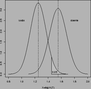 \begin{figure}\centering
\psfig{figure=rastreamento.ps,height=8cm}
\end{figure}