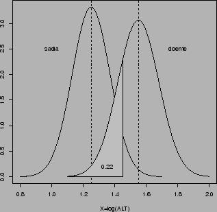 \begin{figure}\centering
\psfig{figure=rastreamento2.ps,height=8cm}
\end{figure}