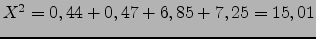 $ X^2=0,44+0,47+6,85+7,25=15,01$