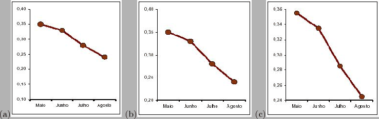 \begin{figure}\mbox{\centerline{(a)\psfig{figure=figuras/series5.ps,height=2in}
...
...ps,height=2in}
(c)\psfig{figure=figuras/series7.ps,height=2in}}}\\
\end{figure}