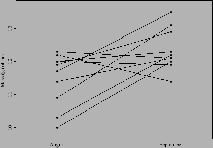 \begin{figure}\centerline{\psfig{figure=figuras/ladderplot.ps,height=3in}}
\end{figure}