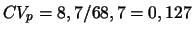 $CV_p=8,7/68,7=0,127$