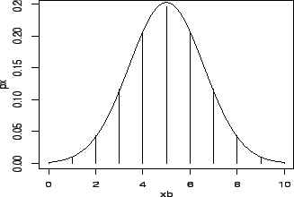 \begin{figure}\centerline{\includegraphics[width=0.6\textwidth,height=0.4\textwidth]{figuras/aproxbin.ps}}\end{figure}