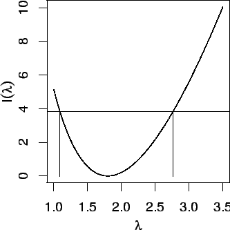 \begin{figure}\centerline{\includegraphics{figuras/devpois.ps}}\end{figure}