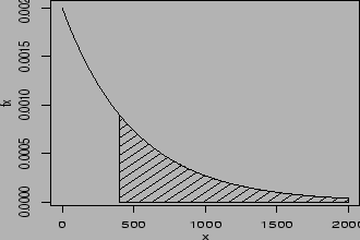 \begin{figure}\centerline{\includegraphics[width=0.6\textwidth,height=0.4\textwidth]{figuras/expp400.ps}}\end{figure}