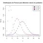 disciplinas:ce003j:poisson.jpg