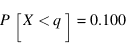 P[X < q] = 0.100