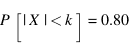 P[|X| < k ] = 0.80