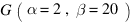 G(\alpha=2, \beta=20)