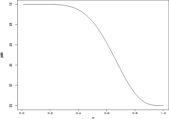 \begin{figure}\begin{center}\centerline\leavevmode
\epsfig{file=figuras/poder.ps,width=5.5in,height=4.0in}\end{center}\end{figure}