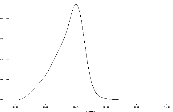 \begin{figure}\begin{center}\centerline\leavevmode
\epsfig{file=figuras/betas2.ps,width=5.5in,height=3.5in}\end{center}\end{figure}