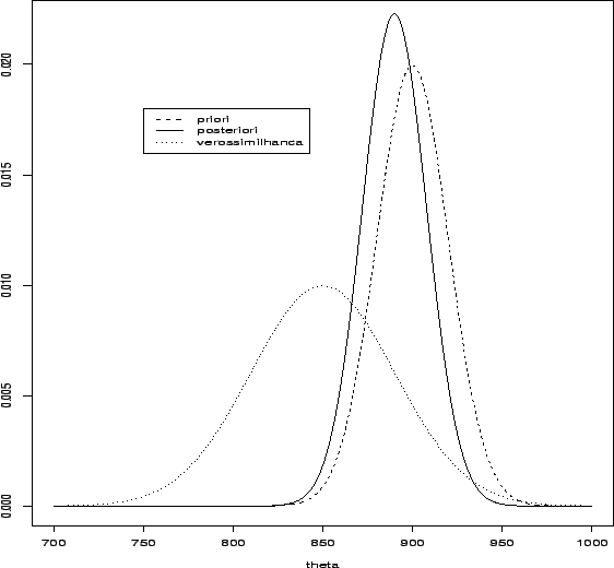 \begin{figure}\begin{center}
\centerline\leavevmode
\epsfig{file=figuras/fisicoA.ps,width=5.5in,height=5.0in}\end{center}\end{figure}