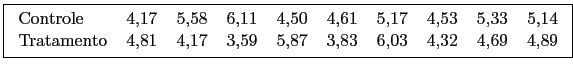 \fbox{\begin{tabular}{lllllllllll}
Controle & 4,17 & 5,58&6,11&4,50&4,61&5,17&4,...
...14 \\
Tratamento& 4,81 & 4,17&3,59&5,87&3,83&6,03&4,32&4,69&4,89
\end{tabular}}