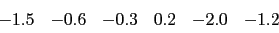 \begin{displaymath}
\begin{array}{rrrrrr}
-1.5 & -0.6 & -0.3 & 0.2 & -2.0 & -1.2
\end{array}\end{displaymath}