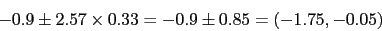 \begin{displaymath}-0.9 \pm 2.57 \times
0.33 = -0.9 \pm 0.85 = (-1.75,-0.05)\end{displaymath}