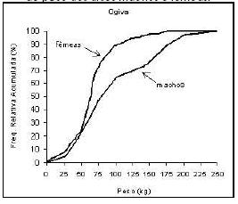 \begin{figure}\centerline{\psfig{figure=figuras/ogiva.ps,height=2in}}
\end{figure}