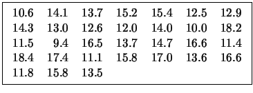 \fbox{\begin{tabular}{rrrrrrr}
10.6 & 14.1 & 13.7 & 15.2 & 15.4 & 12.5 & 12.9 \...
...& 17.4 & 11.1 & 15.8 & 17.0 & 13.6 & 16.6 \\
11.8 & 15.8 & 13.5
\end{tabular}}