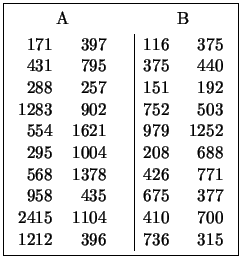 \fbox{\begin{tabular}{rr\vert rr}
\multicolumn{2}{c}{A}   & \multicolumn{2}{c}{...
... 377 \\
2415 & 1104   & 410 & 700 \\
1212 & 396   & 736 & 315
\end{tabular}}