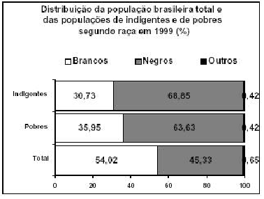 \begin{figure}\centerline{\psfig{figure=figuras/barraregiao3.ps,height=2.5in}}
\end{figure}