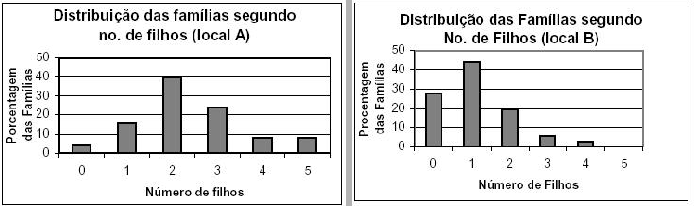 \begin{figure}\mbox{\centerline{\psfig{figure=figuras/fam1.ps,height=1.8in}
\psfig{figure=figuras/fam2.ps,height=1.8in}}}\\
\end{figure}