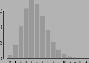 \begin{figure}\centerline{\psfig{figure=figuras/poisbar.ps,width=3.5in}}
\end{figure}