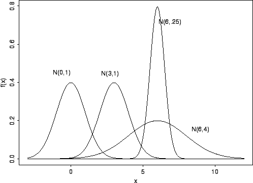 \begin{figure}\centerline{\psfig{figure=figuras/normstu.ps,width=4.5in}}
\end{figure}