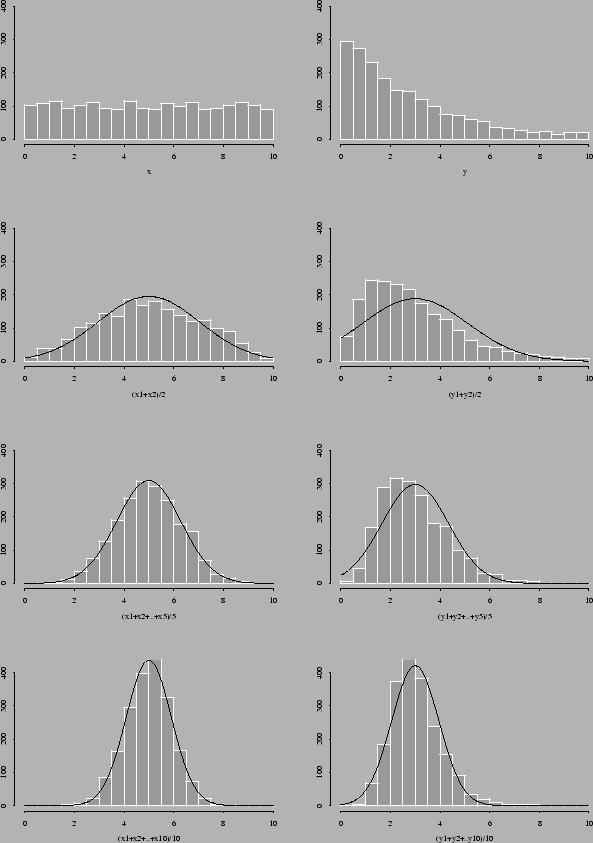 \begin{figure}\centerline{\psfig{figure=figuras/clt.ps,width=14cm}}\end{figure}