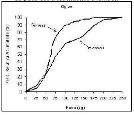 \begin{figure}\centerline{\psfig{figure=figuras/ogiva.ps,height=2in}}
\end{figure}