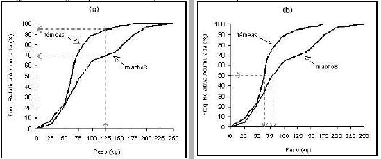 \begin{figure}\mbox{\centerline{\psfig{figure=figuras/ogiva1.ps,height=2in}
\psfig{figure=figuras/ogiva2.ps,height=2in}}}\\
\end{figure}