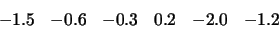 \begin{displaymath}
\begin{array}{rrrrrr}
-1.5 & -0.6 & -0.3 & 0.2 & -2.0 & -1.2
\end{array}\end{displaymath}