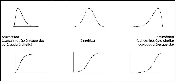 \begin{figure}\centerline{\psfig{figure=figuras/assimetria.ps,height=2.5in}}
\end{figure}