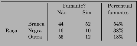 \fbox{\begin{tabular}{ll\vert cc\vert c}
  &  & \multicolumn{2}{\vert c\vert}{F...
...
Raa   & Negra & 16 & 10 & 38\% \\
  & Outra & 55 & 12 & 18\%
\end{tabular}}