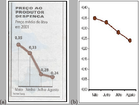 \begin{figure}\mbox{\centerline{(a)\psfig{figure=figuras/series3.ps,height=3in}
(b)\psfig{figure=figuras/series4.ps,height=3in}}}\\
\end{figure}