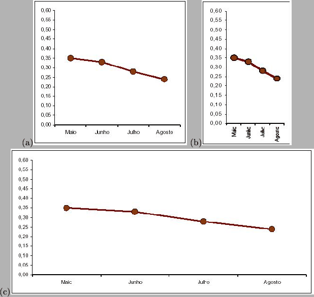 \begin{figure}\mbox{\centerline{(a)\psfig{figure=figuras/series8.ps,height=2.5in...
...\centerline{(c)\psfig{figure=figuras/series10.ps,height=2.5in}}}\\
\end{figure}