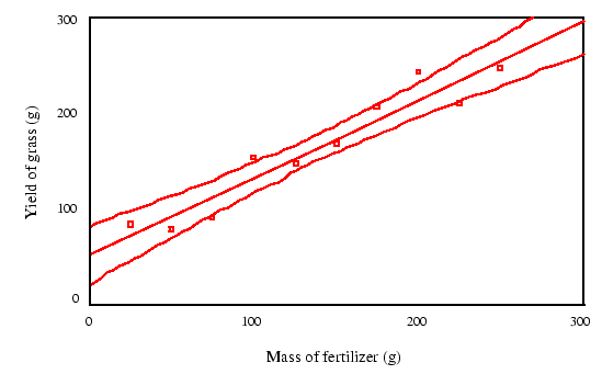\begin{figure}\centerline{\psfig{figure=figuras/fert2.ps,height=3in}}
\end{figure}