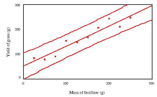 \begin{figure}\centerline{\psfig{figure=figuras/fert3.ps,height=3in}}
\end{figure}