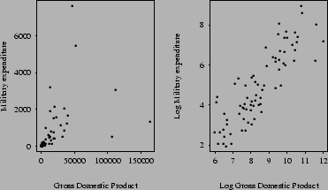 \begin{figure}\centerline{\psfig{figure=figuras/expenditure.ps,height=2.7in}}
\end{figure}