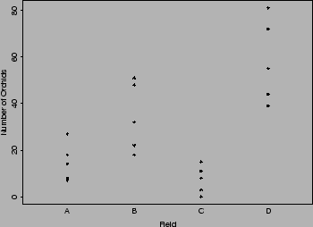 \begin{figure}\centerline{\psfig{figure=figuras/orchids.ps,height=2.5in}}
\end{figure}