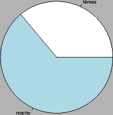 \begin{figure}\centerline{\psfig{figure=figuras/pie1.ps,height=3.5in}}
\end{figure}