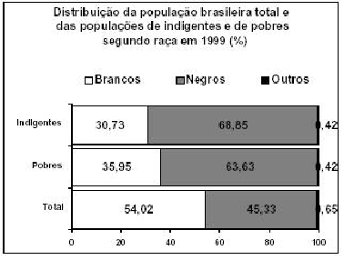 \begin{figure}\centerline{\psfig{figure=figuras/barraregiao3.ps,height=2.5in}}
\end{figure}