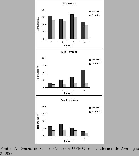 \begin{figure}\centerline{\psfig{figure=figuras/barraregiao4.ps,height=5in}}
Fon...
...A Evaso no Ciclo Bsico da UFMG, em Cadernos de Avaliao 3, 2000.
\end{figure}