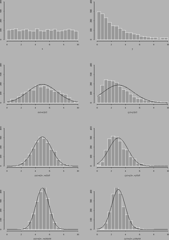 \begin{figure}\centerline{\psfig{figure=figuras/clt.ps,width=14cm}}\end{figure}