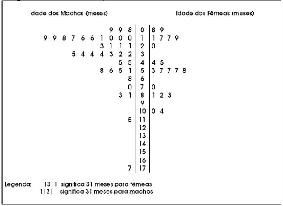 \begin{figure}\centerline{\psfig{figure=figuras/ramos1.ps,height=3.5in}}
\end{figure}