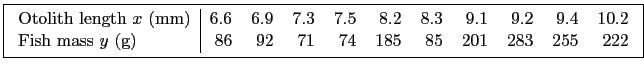 \fbox{\begin{tabular}{l\vert rrrrrrrrrr}
Otolith length $x$ (mm) & 6.6 & 6.9 & ...
...s $y$ (g) & 86 & 92 & 71 & 74 & 185 & 85 & 201 & 283 & 255 &
222
\end{tabular}}